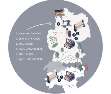 Grafik der Lieferbeziehungen von Elegante
